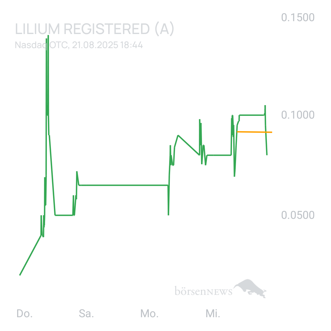 Sicher1 Lilium Aktie