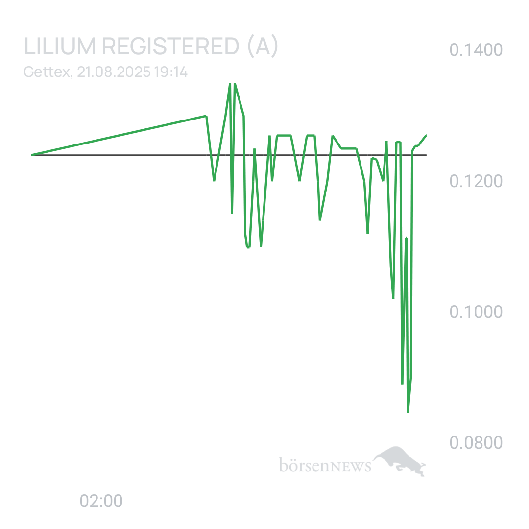 Sicher1 Lilium Aktie