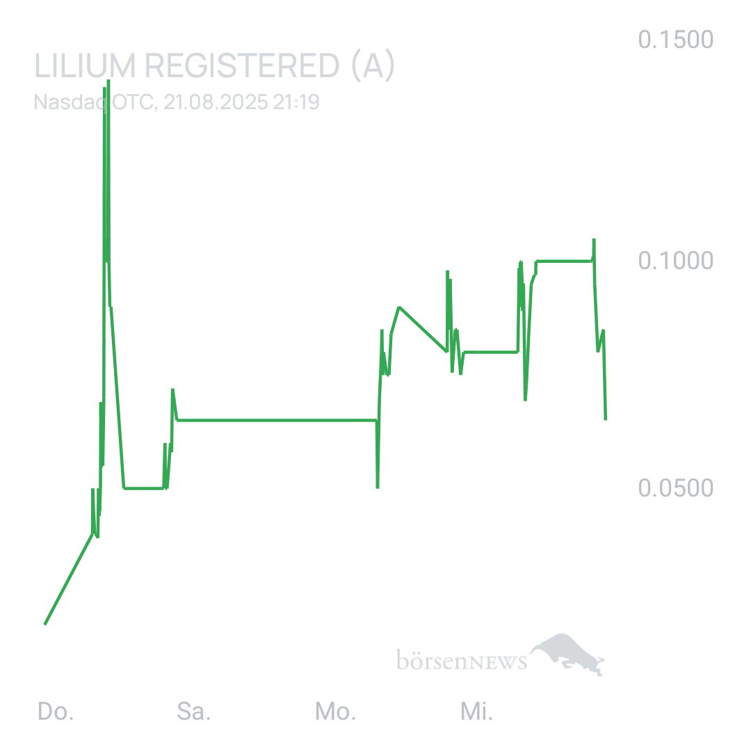 Sicher1 Lilium Aktie