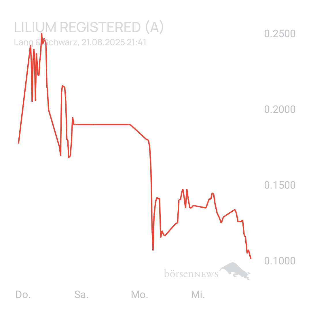 Sicher1 Lilium Aktie