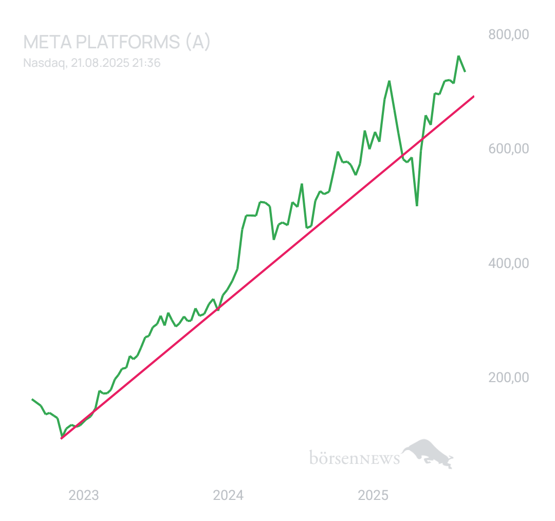 BlueStar22 Meta Platforms
