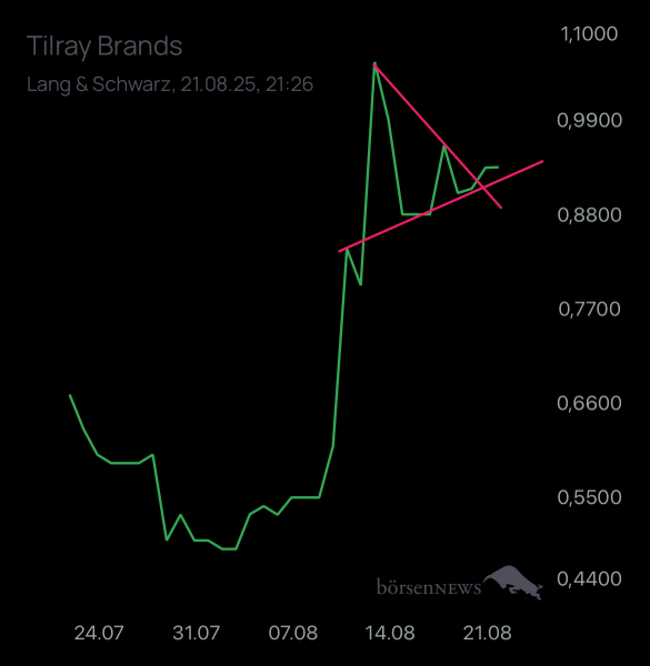 Ich91 TILRAY INC. CL.2 DL-,0001