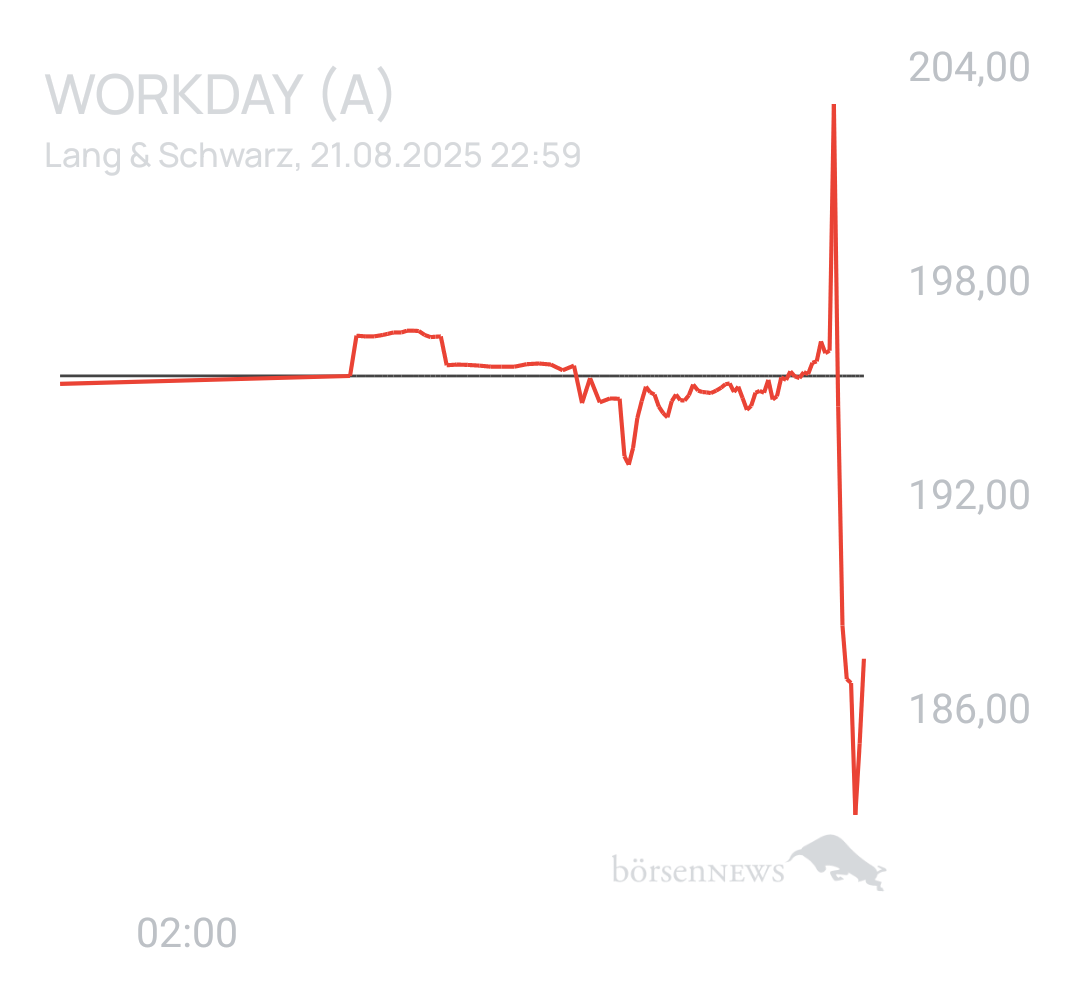Benny80 Trading- und Aktien-Chat