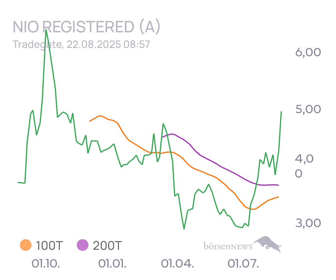 tecATmobile Nio Info 