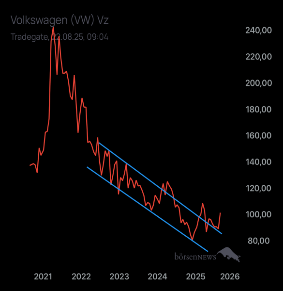 Palladio VW