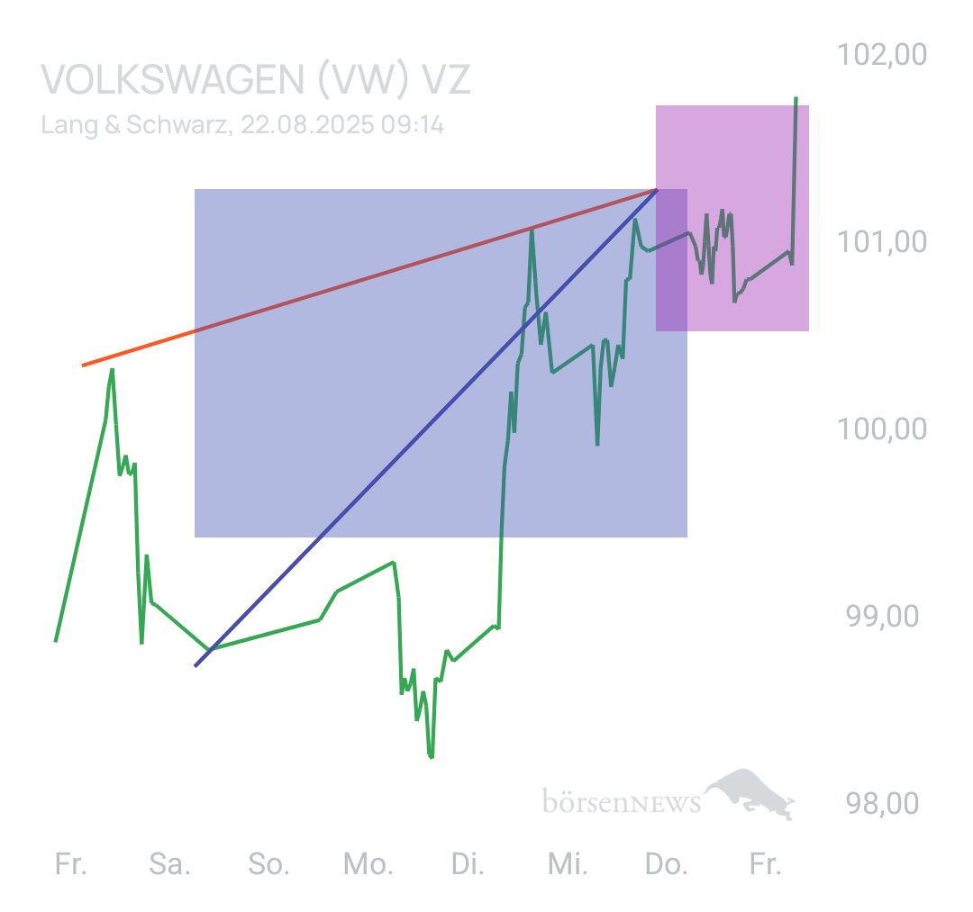 H4G3N VW