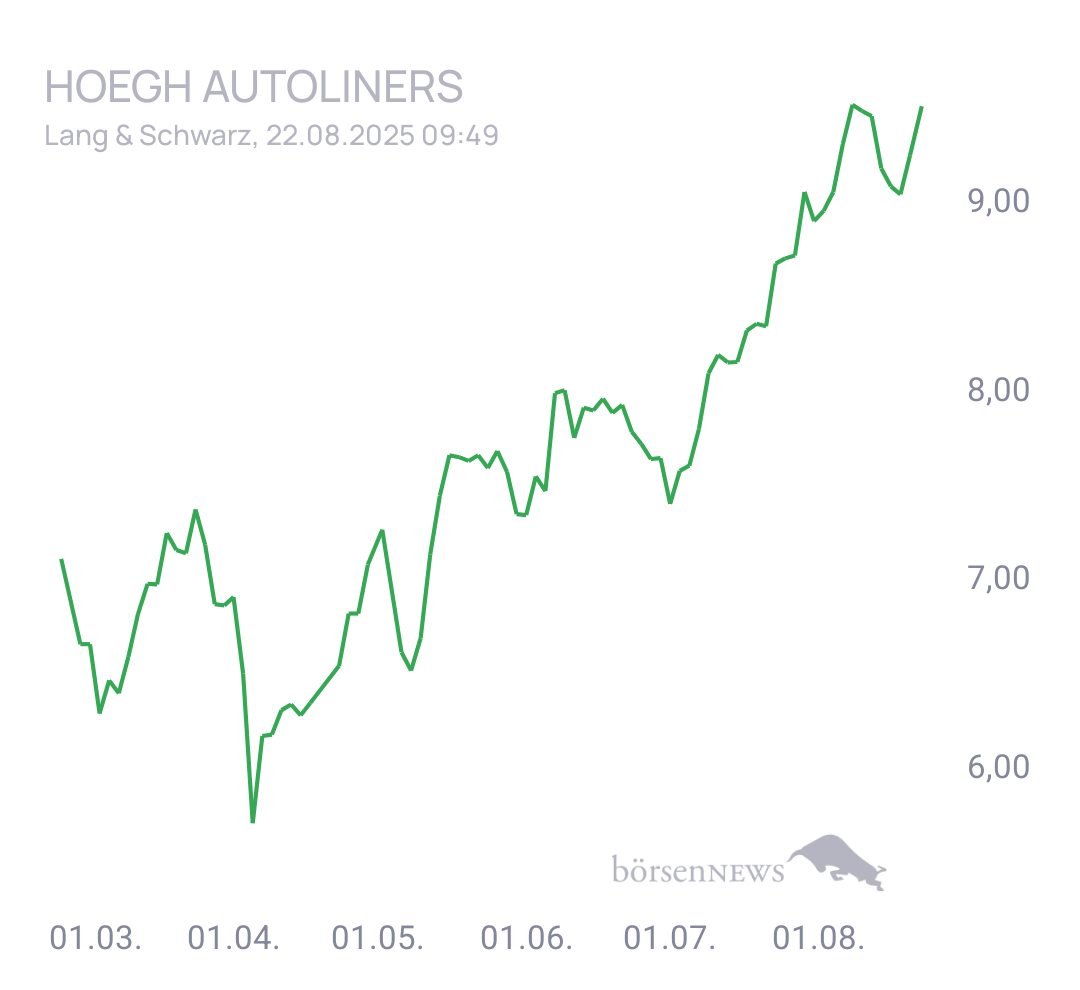 CHRRobin2 Trading- und Aktien-Chat