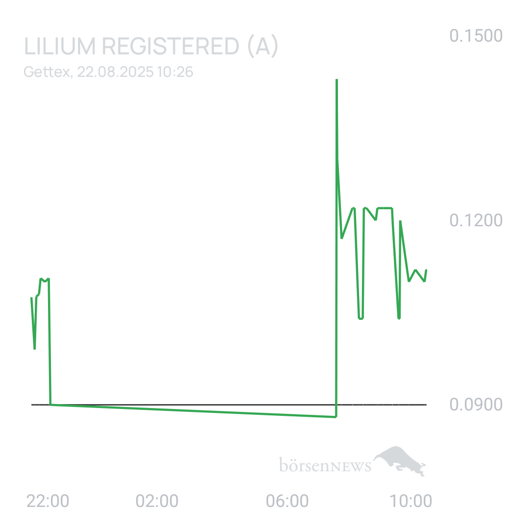 Sicher1 Lilium Aktie