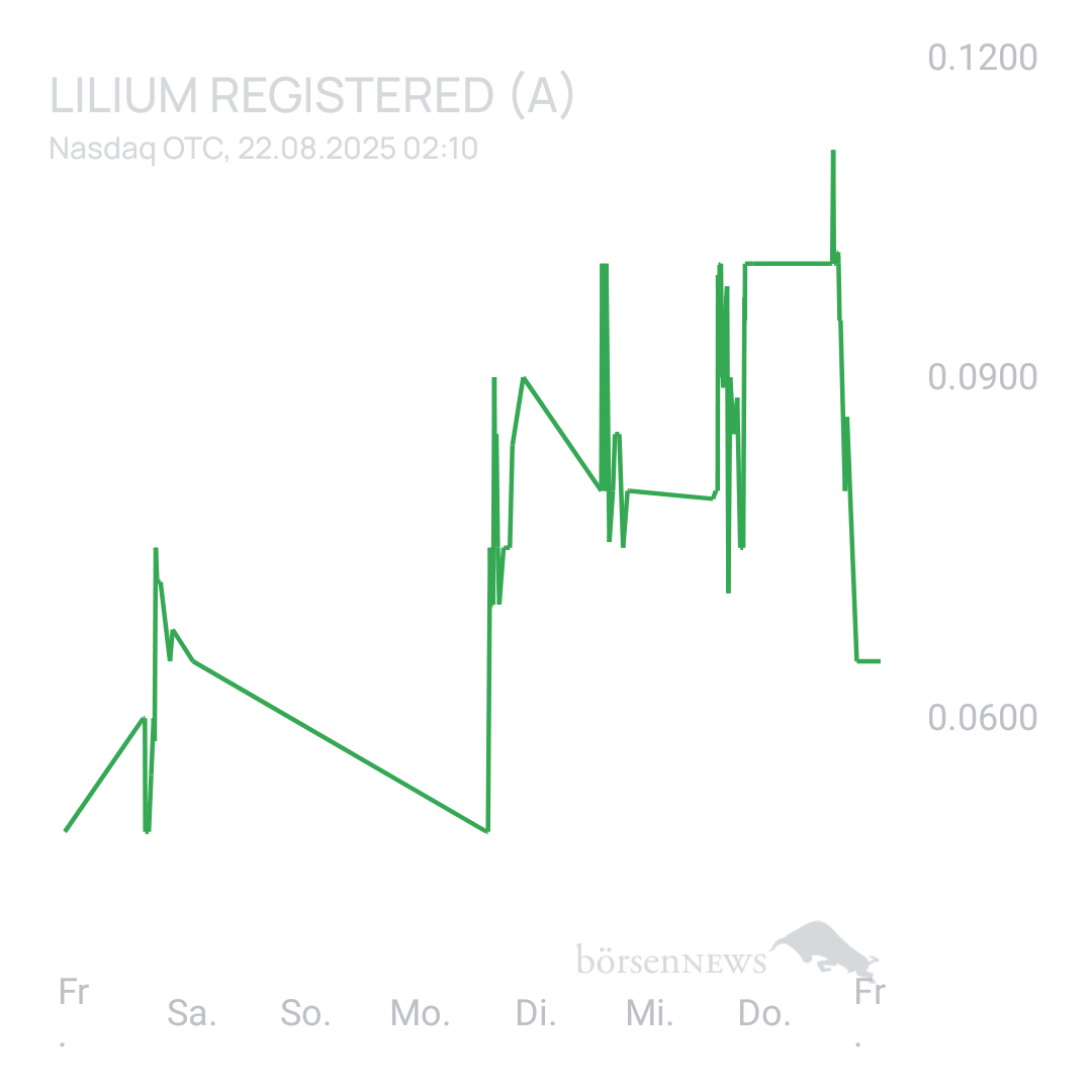 Sicher1 Lilium Aktie