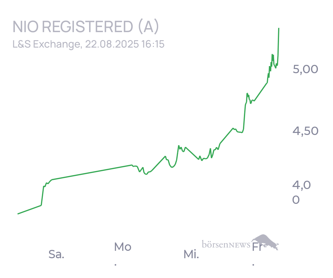 tecATmobile Nio Info 