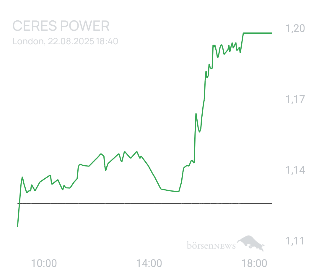 GreenCash CERES POWER
