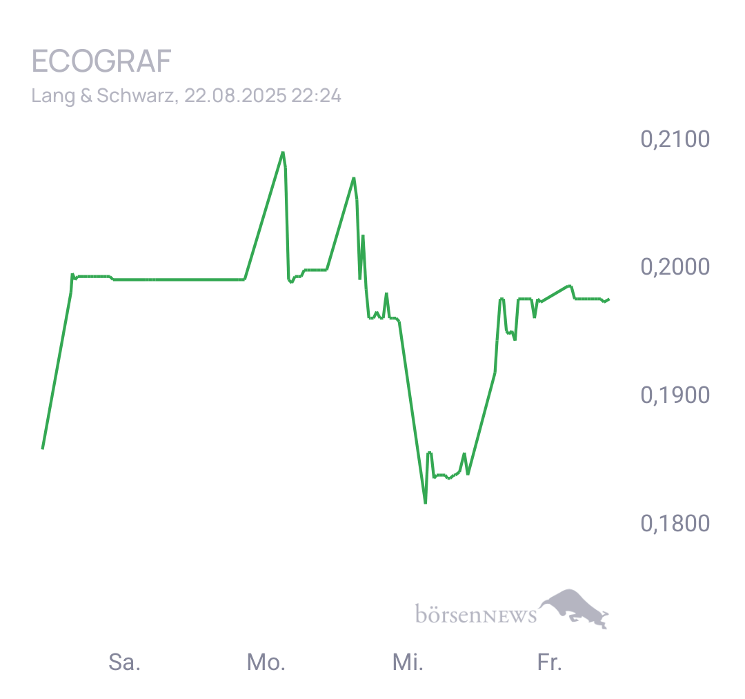 Fritzles EcoGraf