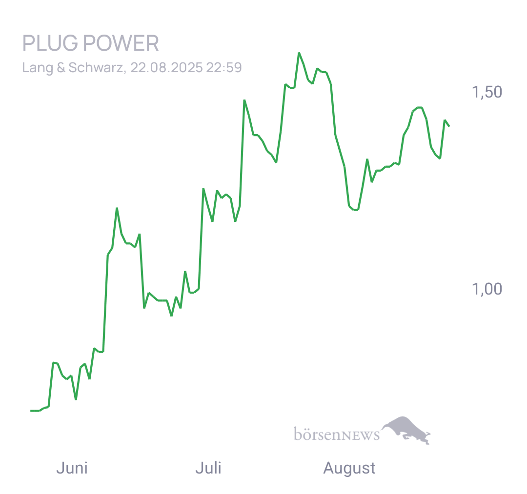 Fritzles PLUG POWER