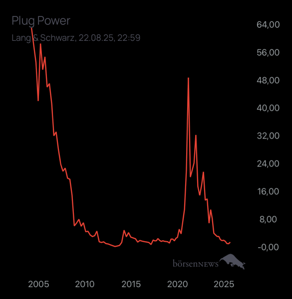 Jubel PLUG POWER