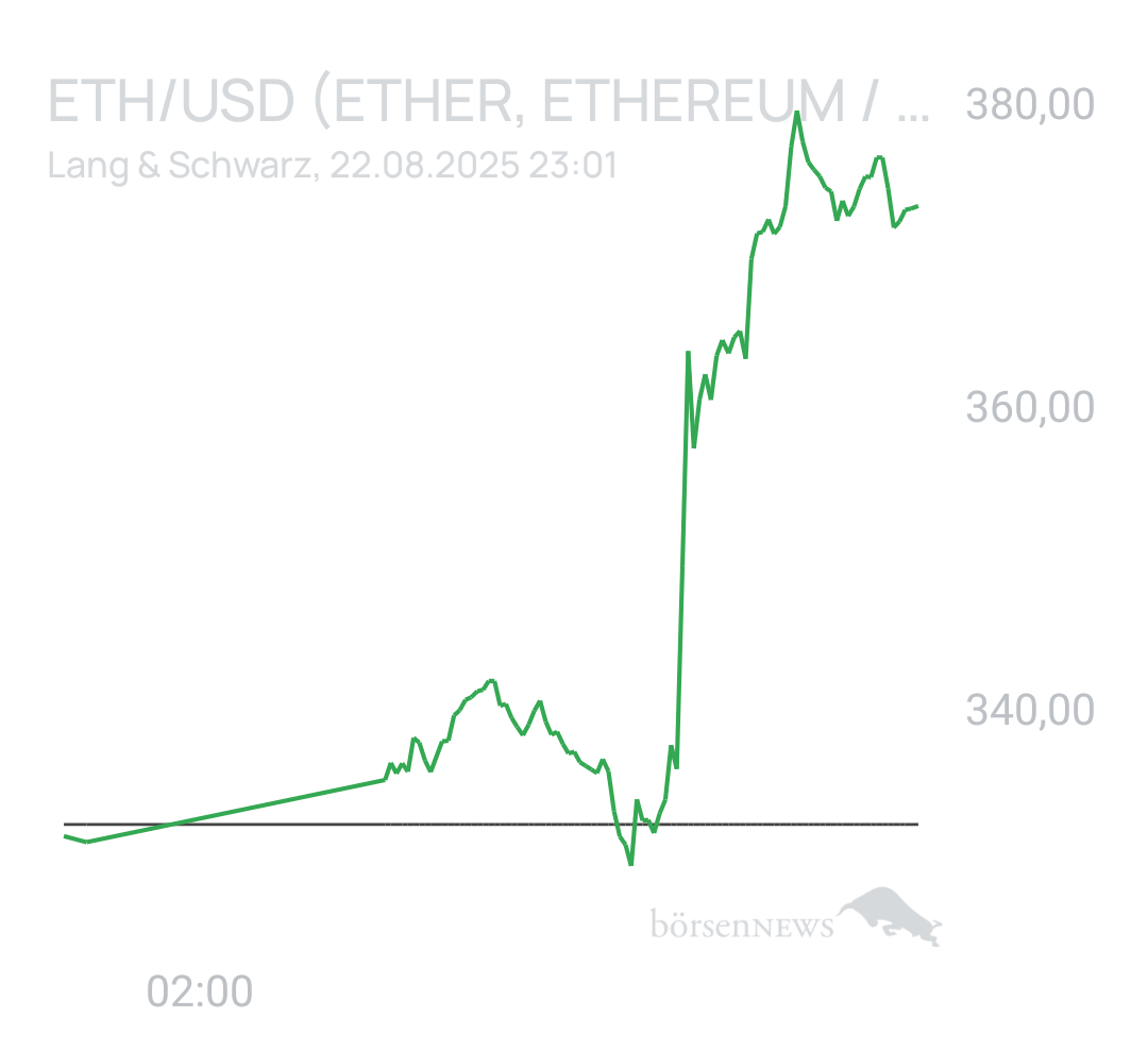 Benny80 Trading- und Aktien-Chat