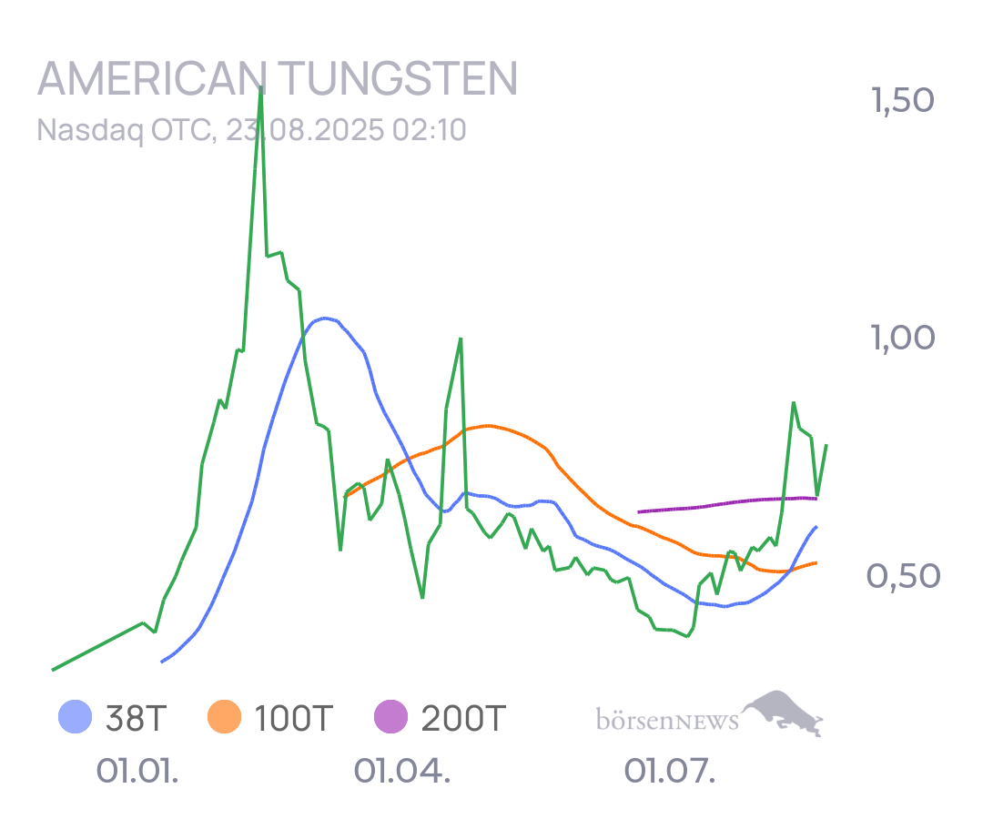 tecATmobile American Tungsten