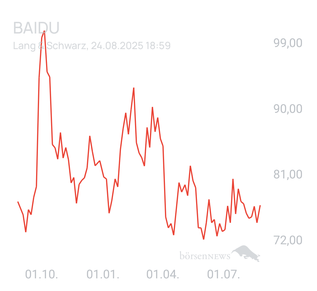 Benny80 Trading- und Aktien-Chat