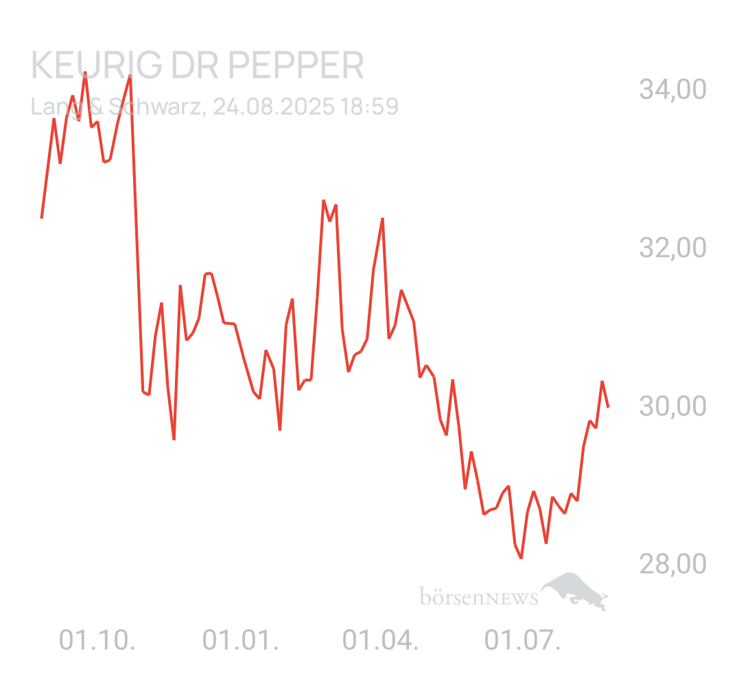 Benny80 Trading- und Aktien-Chat