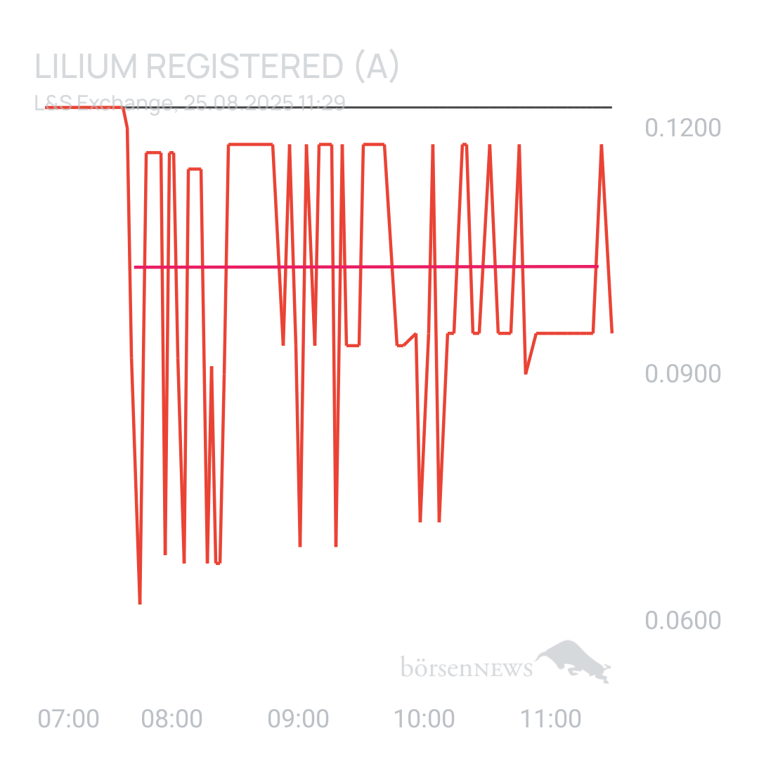 Sicher1 Lilium Aktie