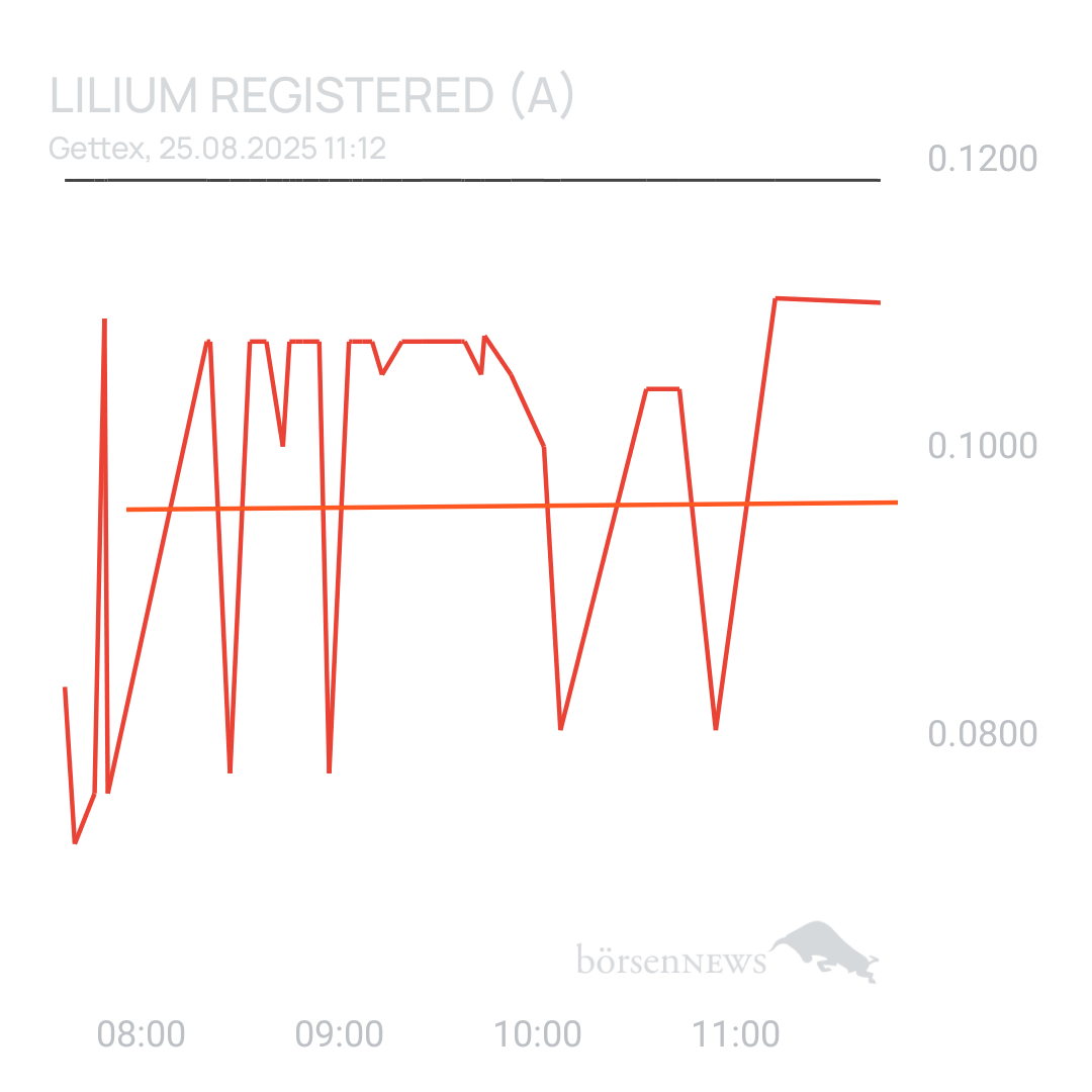 Sicher1 Lilium Aktie