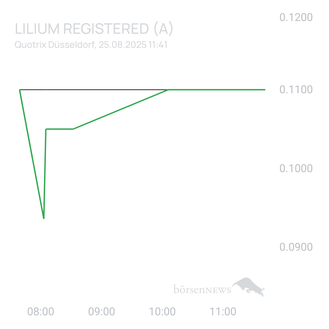 Sicher1 Lilium Aktie