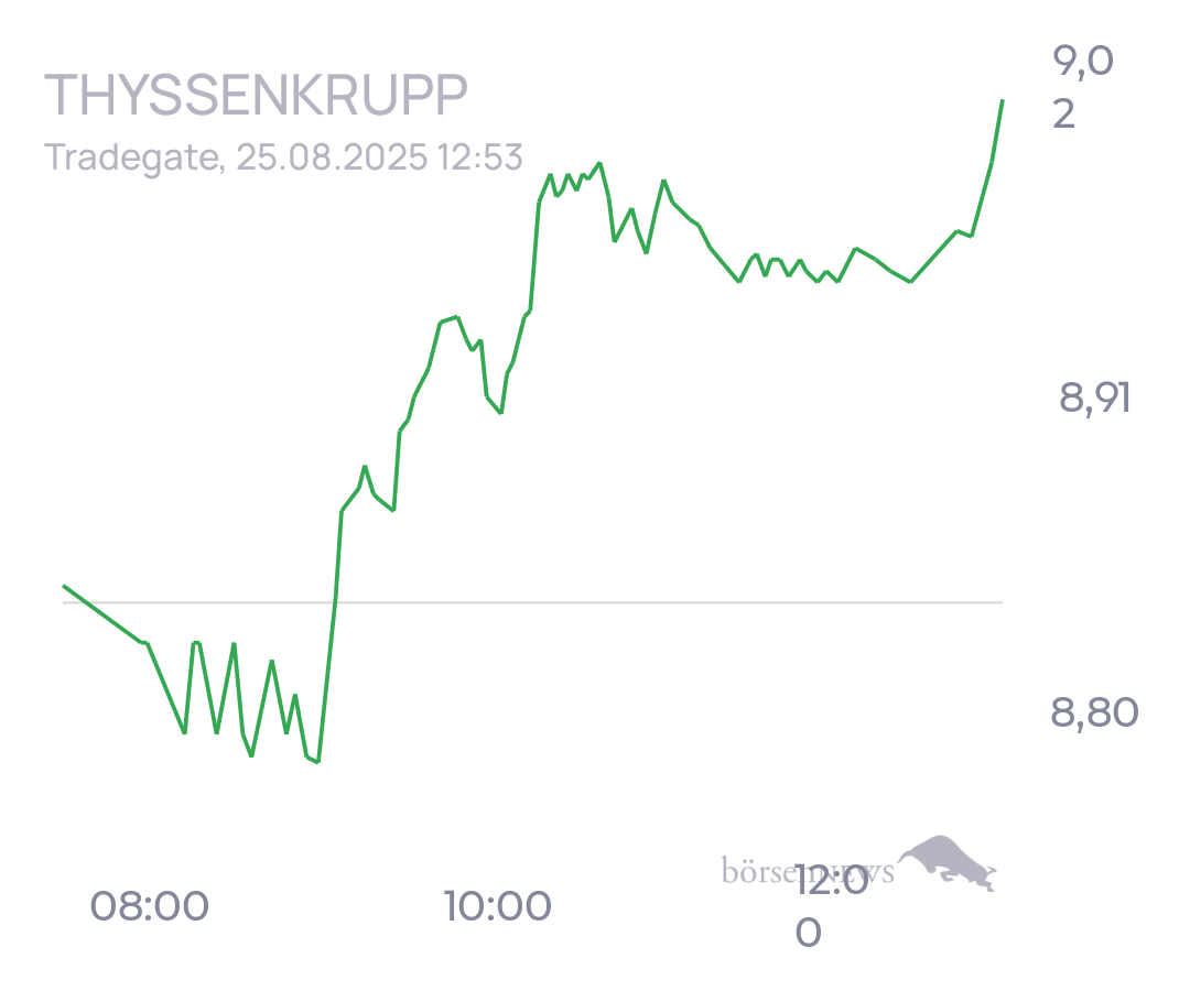 tecATmobile THYSSENKRUPP