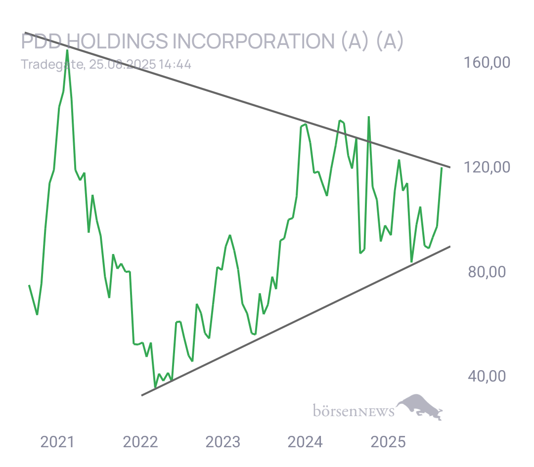 MCRiddick PINDUODUO INC. SP.ADR/4