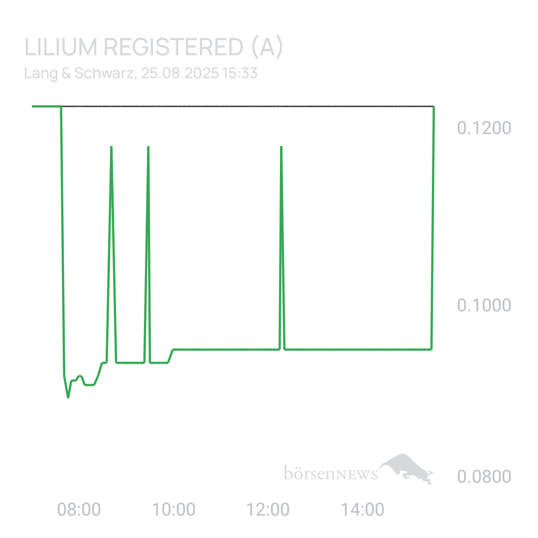 Sicher1 Lilium Aktie