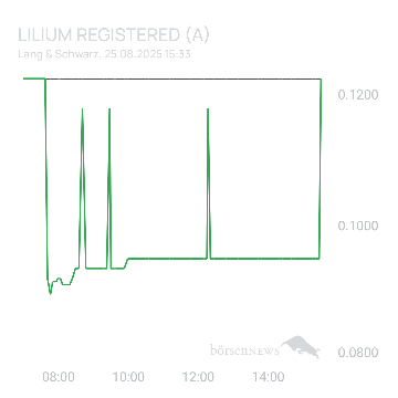 Sicher1 Lilium Aktie