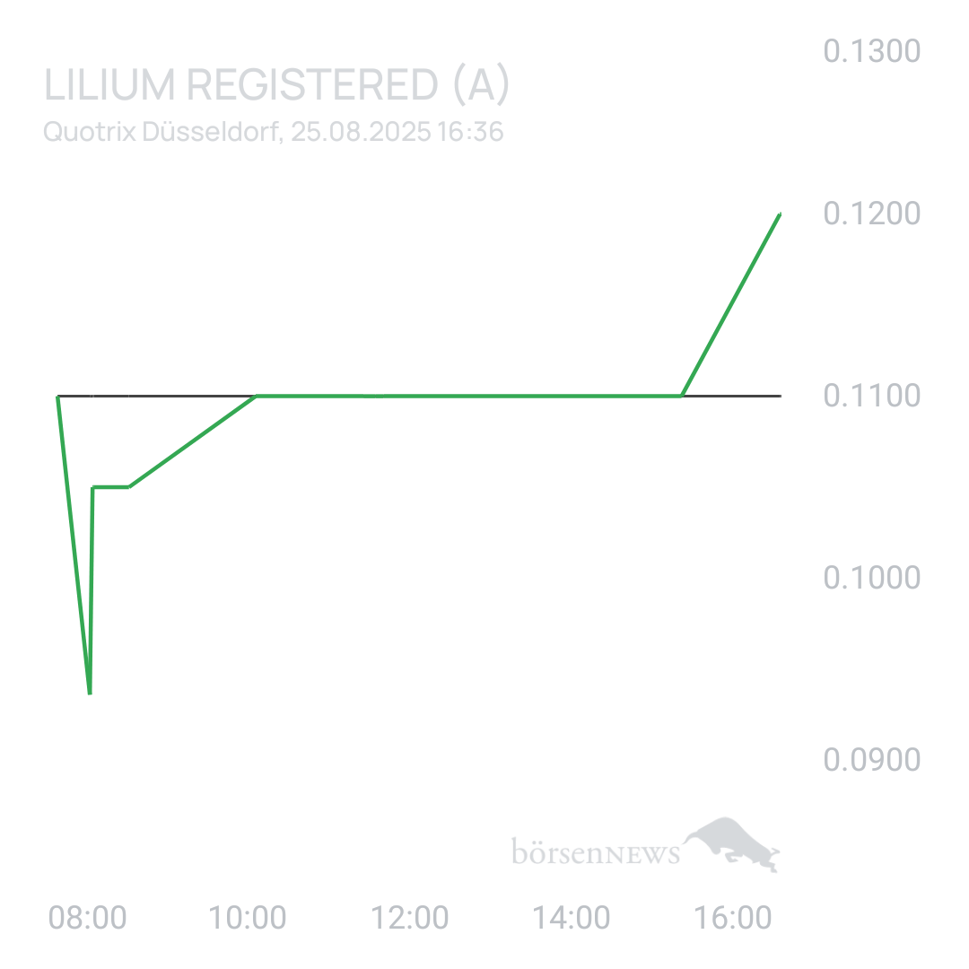 Sicher1 Lilium Aktie