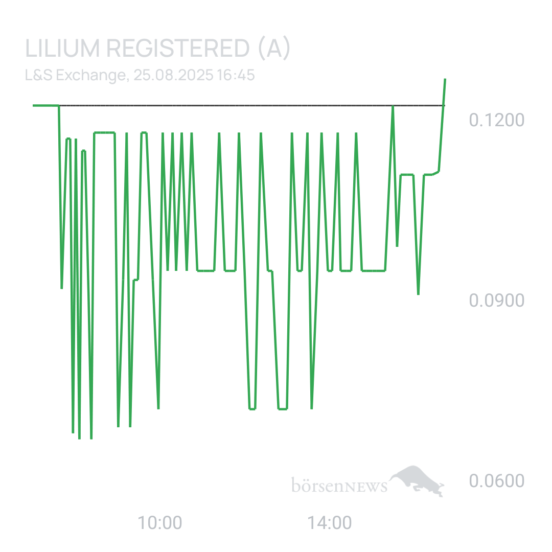 Sicher1 Lilium Aktie