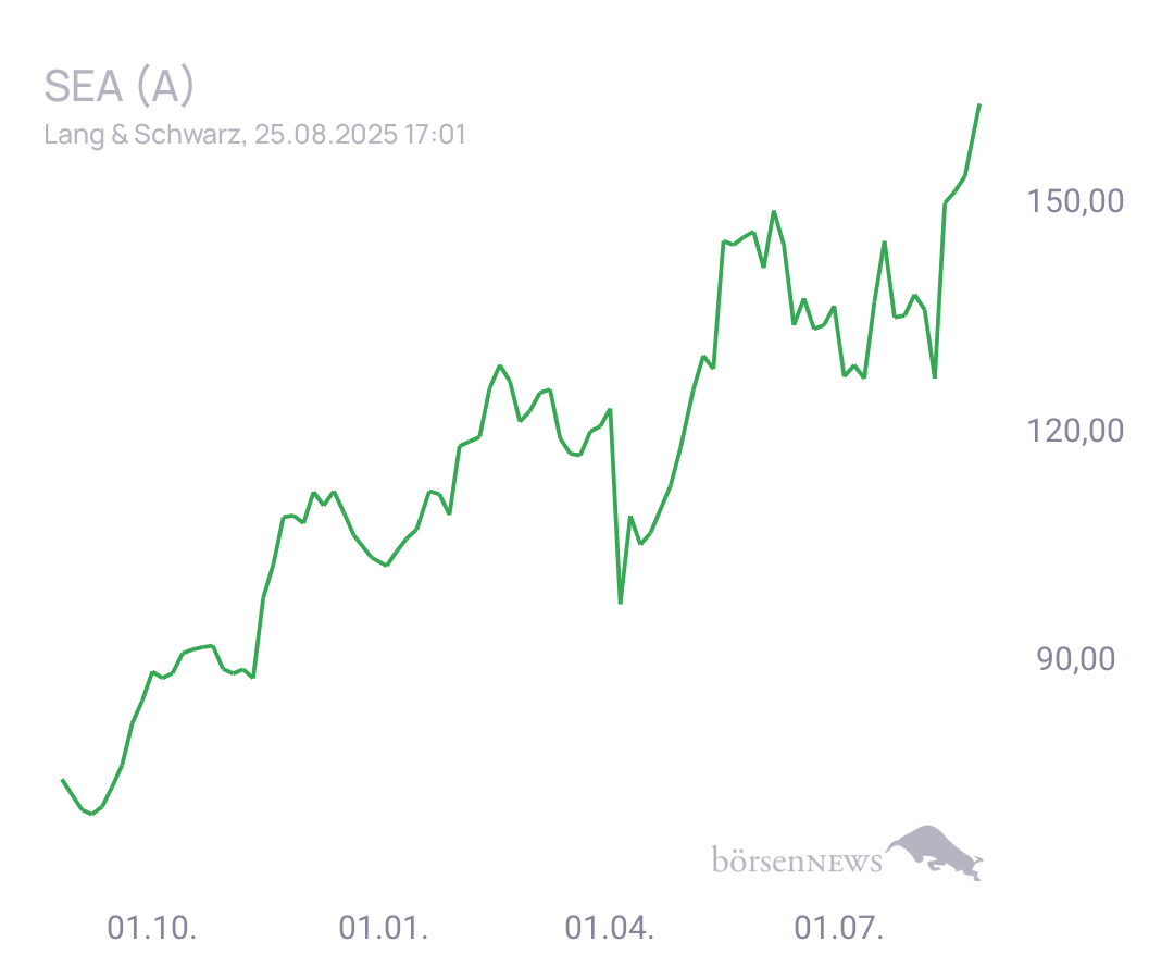Connie Trading- und Aktien-Chat