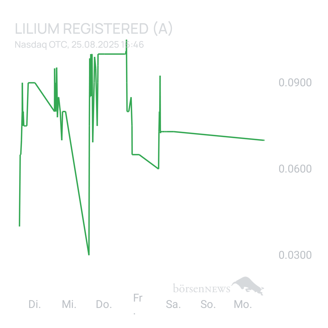 Sicher1 Lilium Aktie