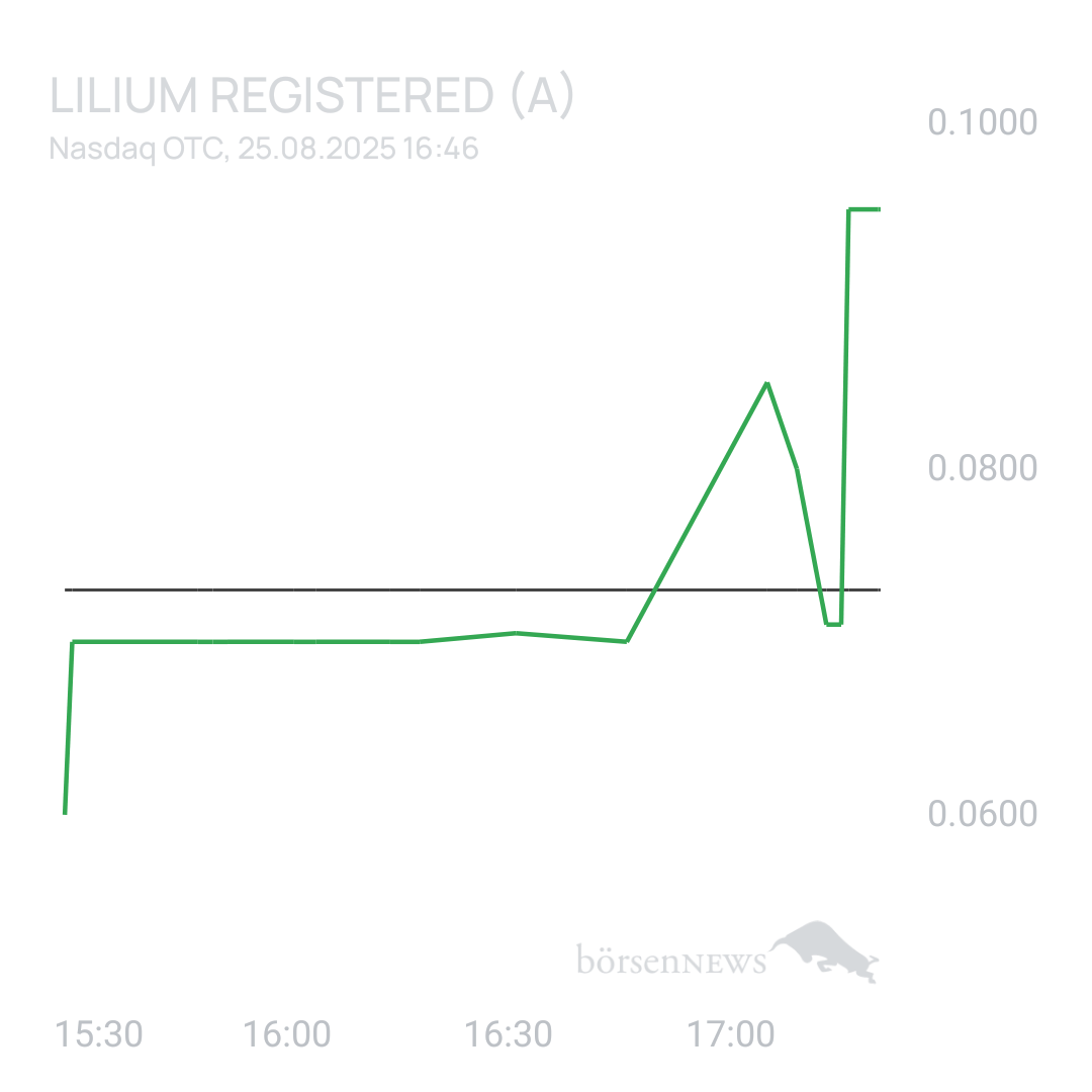 Sicher1 Lilium Aktie