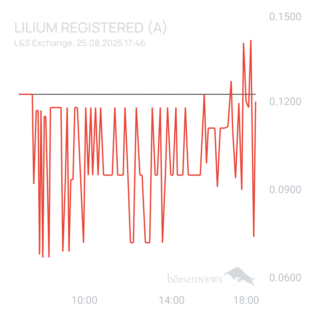 Sicher1 Lilium Aktie