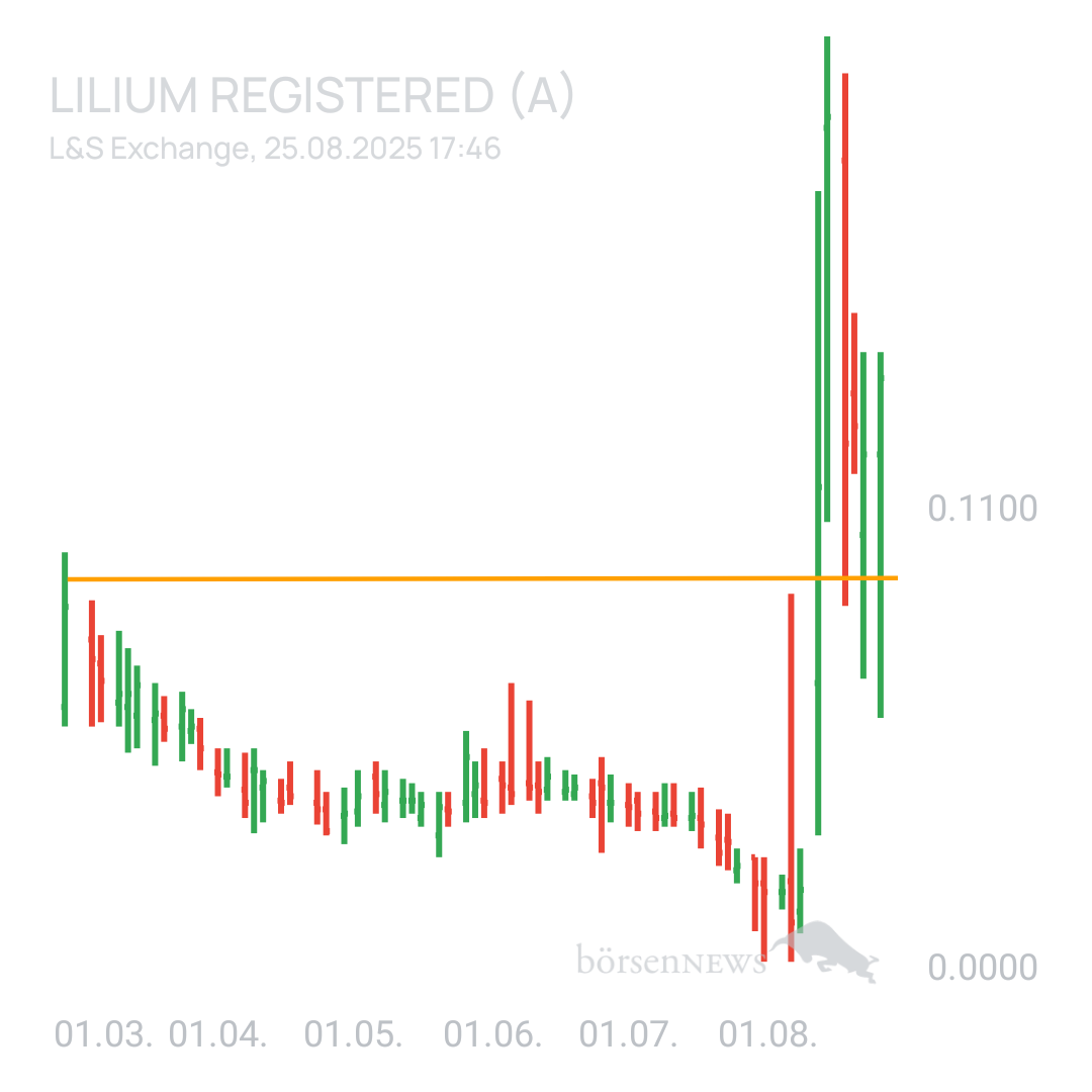 Sicher1 Lilium Aktie