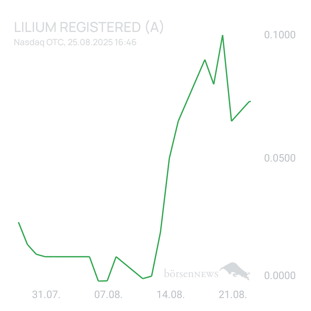 Sicher1 Lilium Aktie