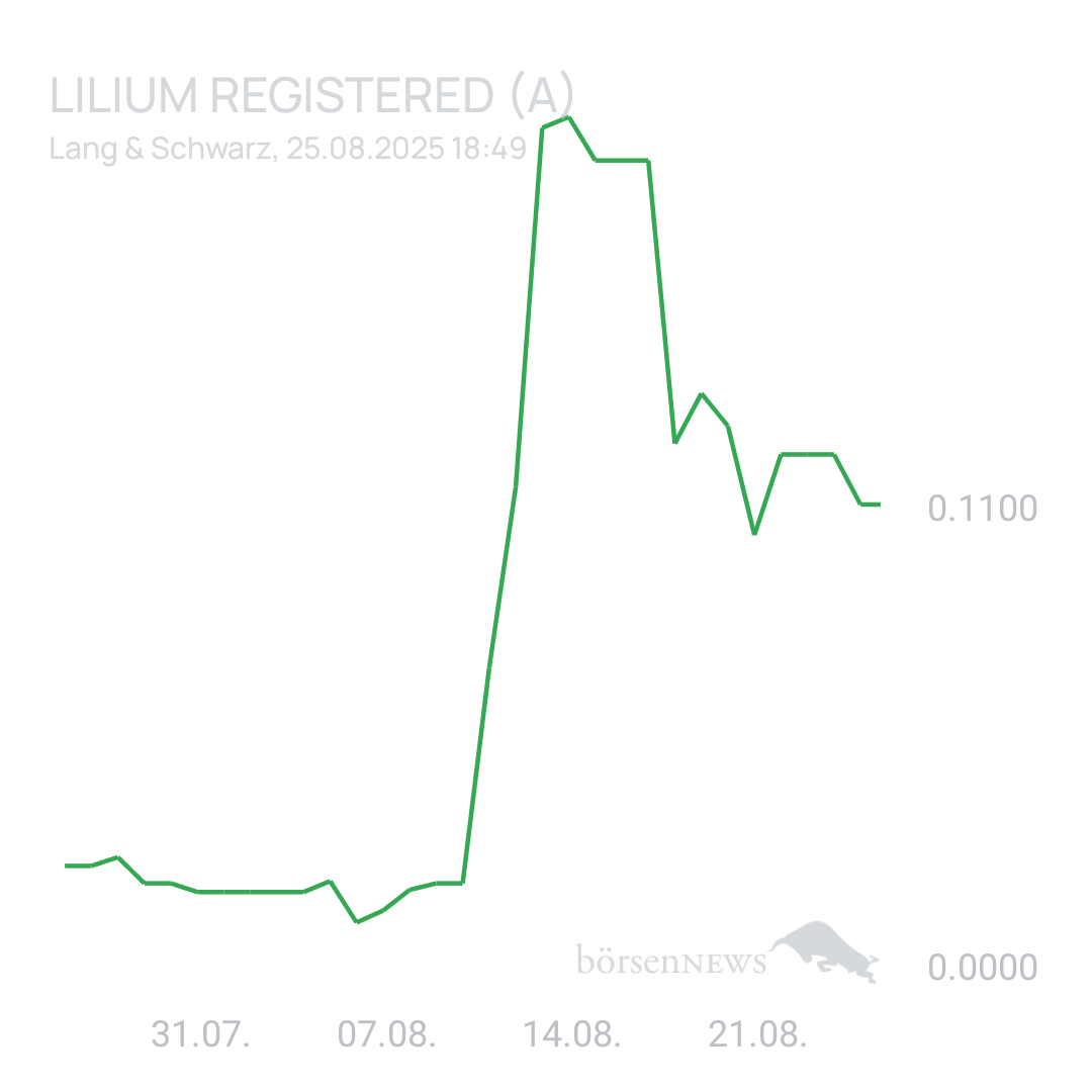 Sicher1 Lilium Aktie