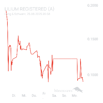 Sicher1 Lilium Aktie
