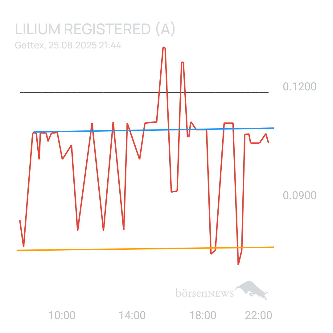 Sicher1 Lilium Aktie