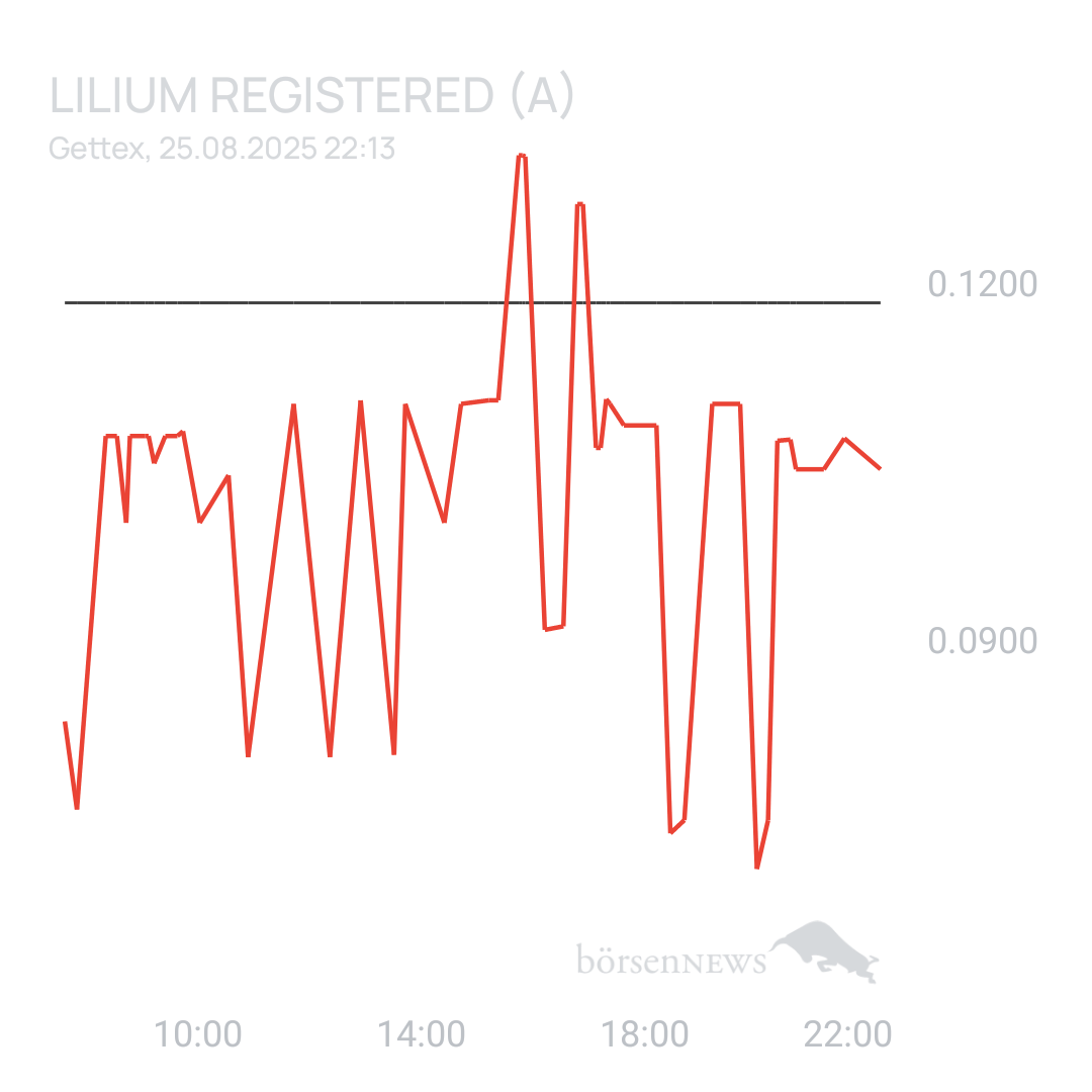Sicher1 Lilium Aktie