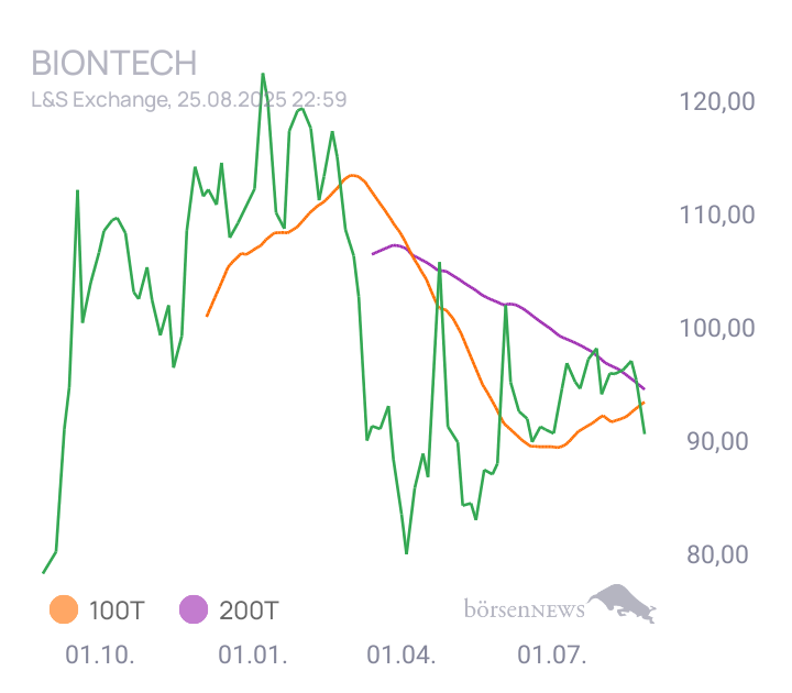 audima BioNTech
