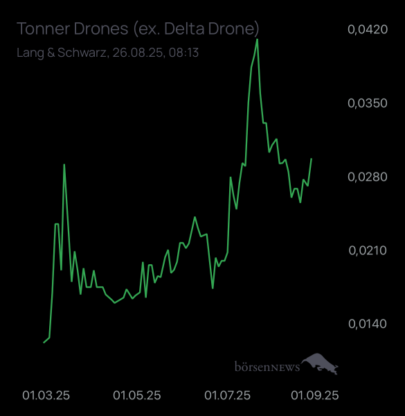 Dr.Future Tonner Drones startet nach Vertrag mit Ukraine