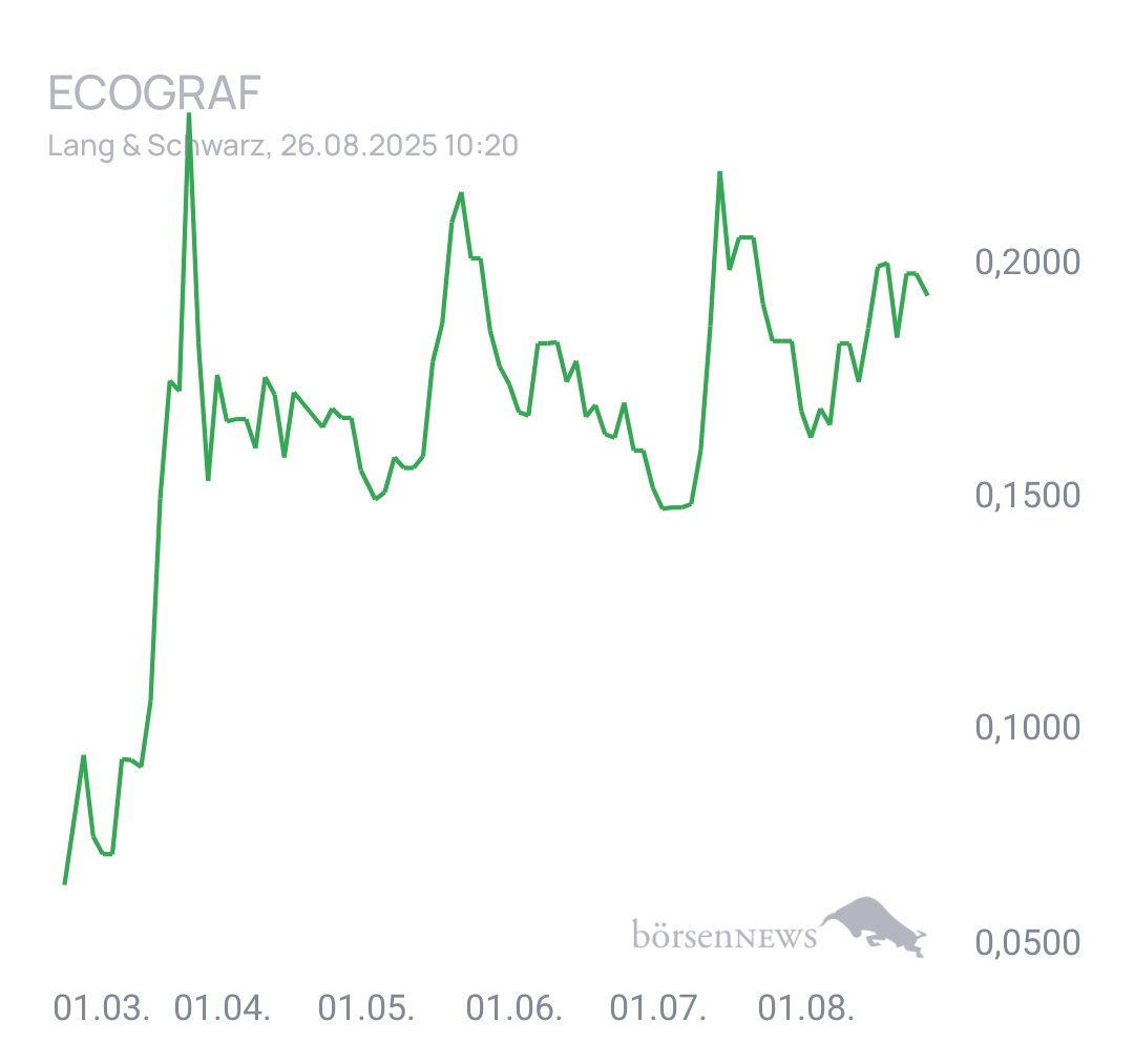 Fritzles EcoGraf