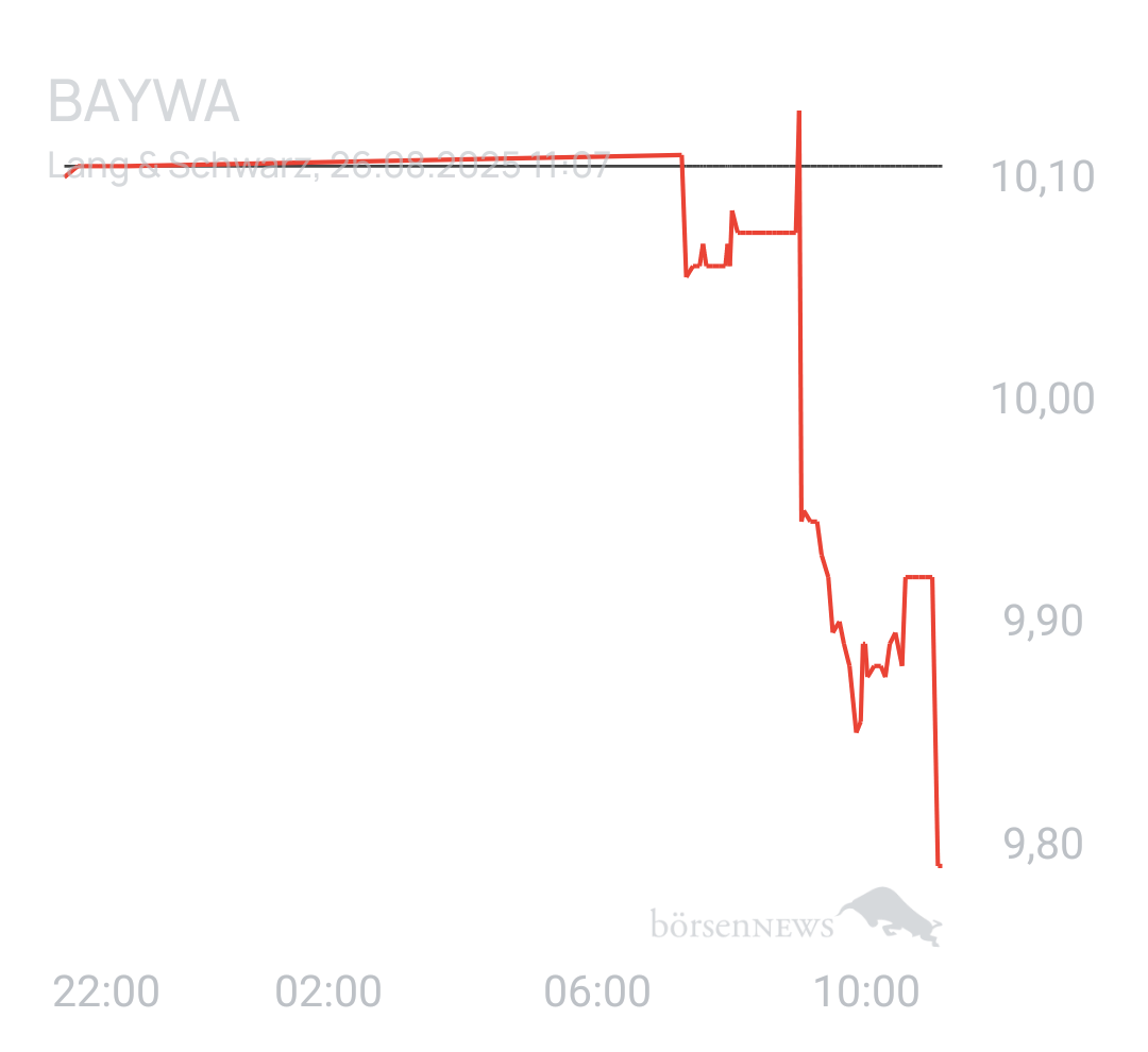 Benny80 Trading- und Aktien-Chat