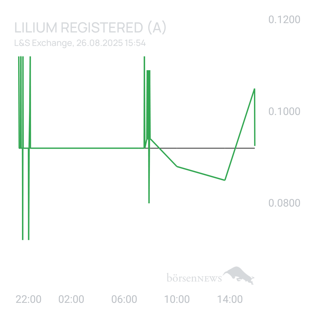 Sicher1 Lilium Aktie