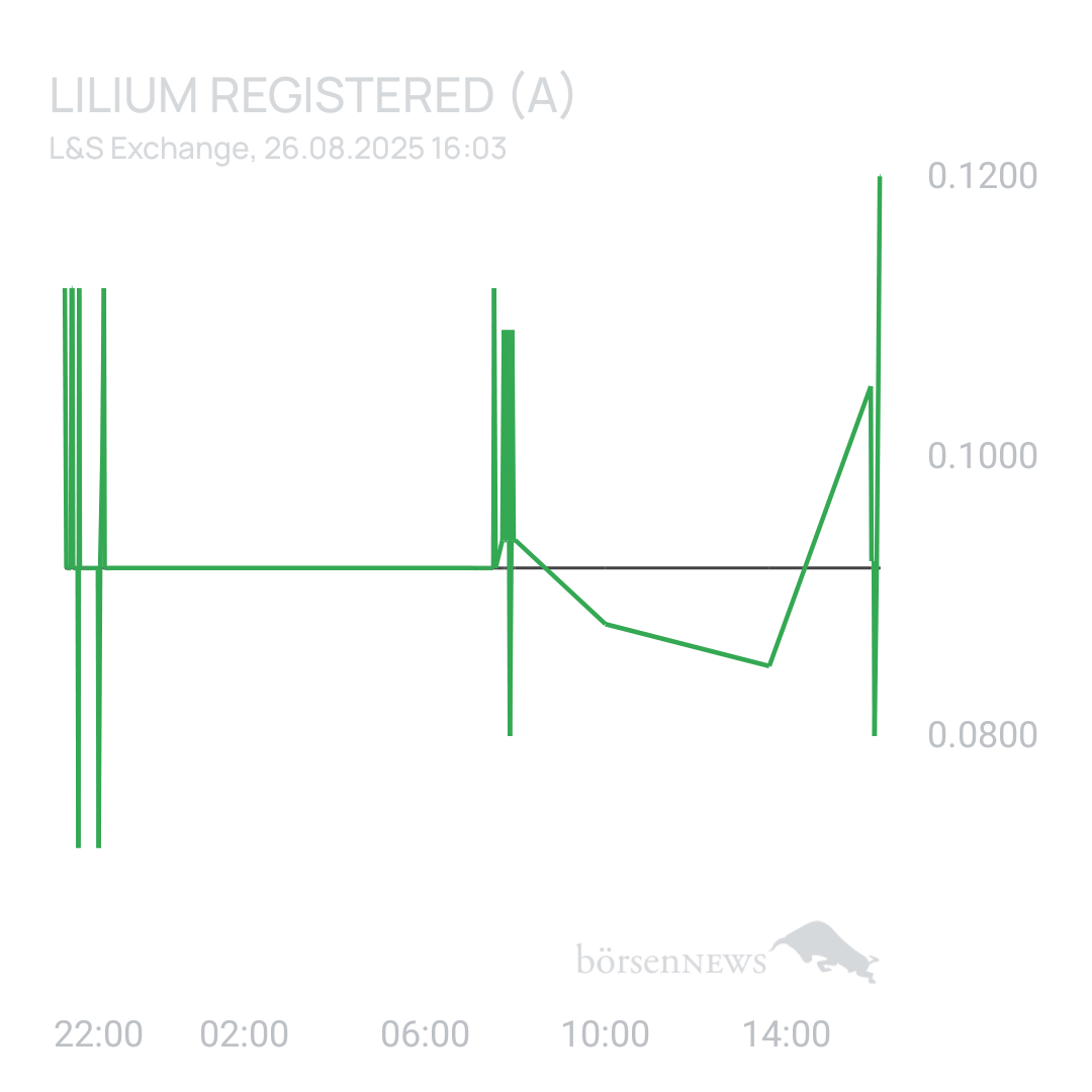 Sicher1 Lilium Aktie