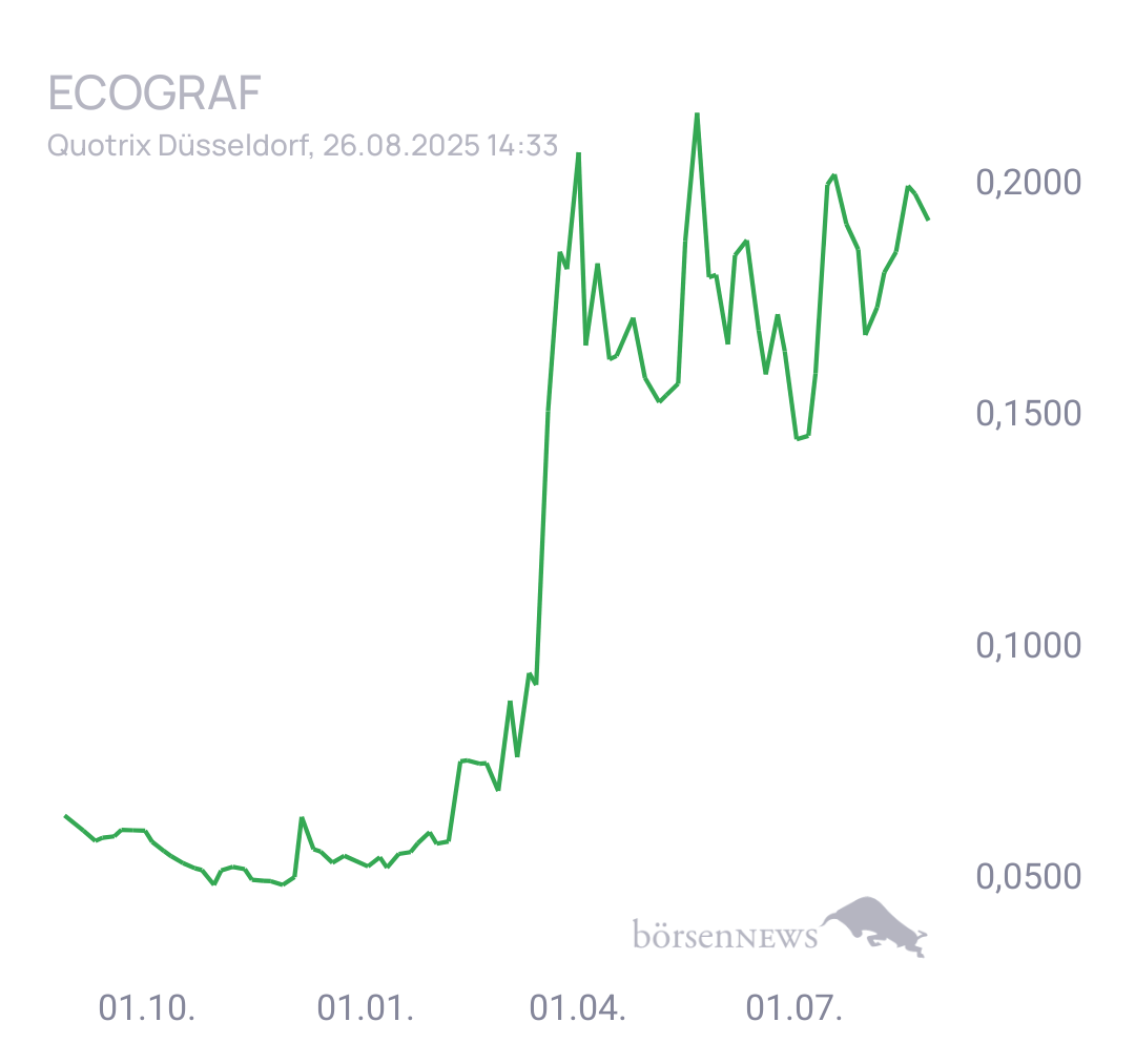 Fritzles EcoGraf