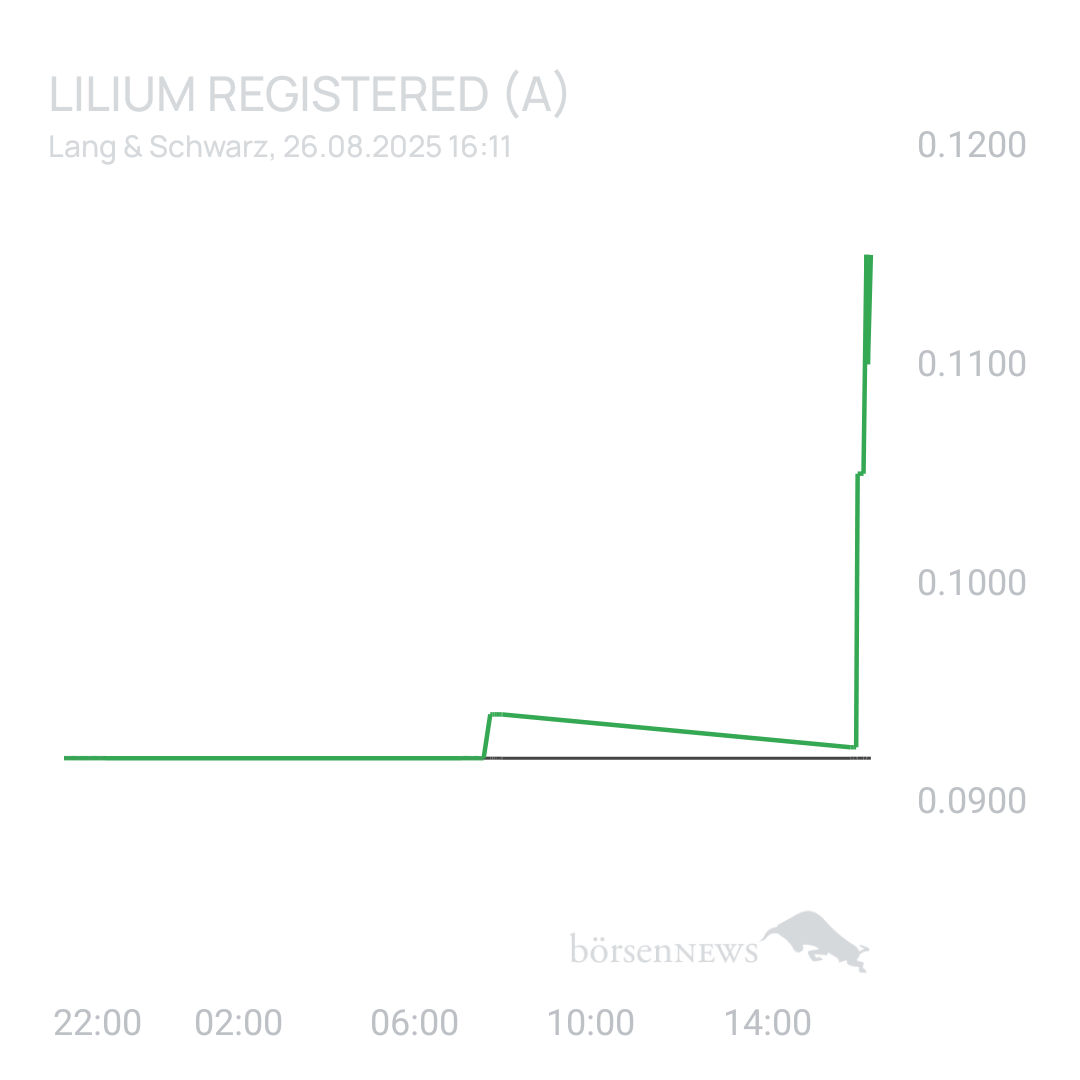 Sicher1 Lilium Aktie