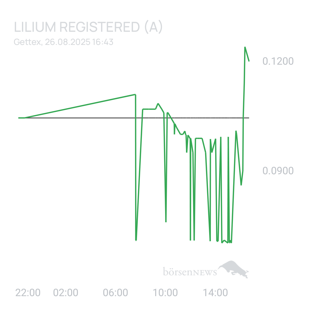 Sicher1 Lilium Aktie